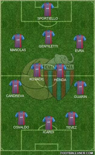 Catania Formation 2014