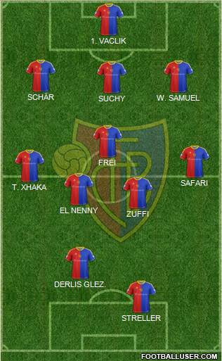 FC Basel Formation 2014