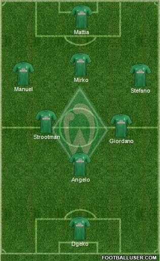 Werder Bremen Formation 2014