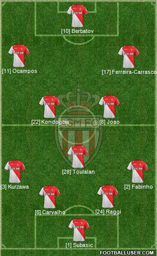 AS Monaco FC Formation 2014