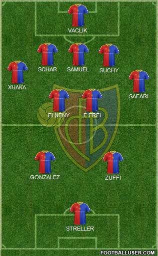 FC Basel Formation 2014