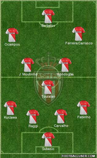 AS Monaco FC Formation 2014