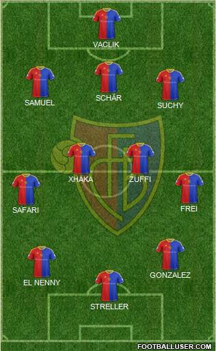 FC Basel Formation 2014