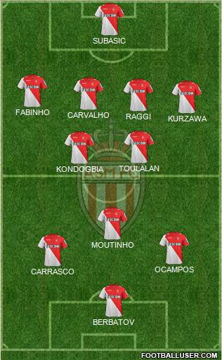 AS Monaco FC Formation 2014