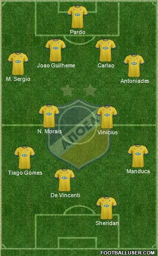 APOEL Nicosia Formation 2014