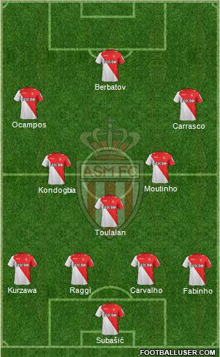 AS Monaco FC Formation 2014