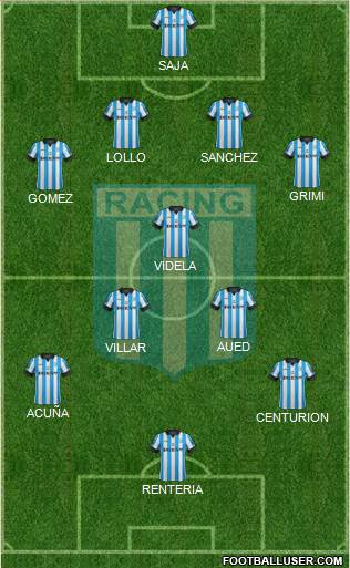 Racing Club Formation 2014