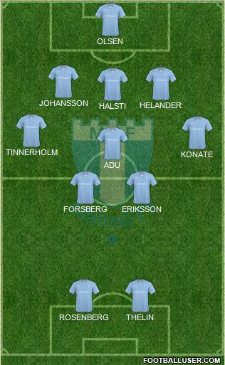 Malmö FF Formation 2014