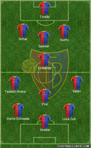 FC Basel Formation 2014