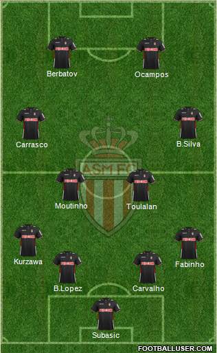 AS Monaco FC Formation 2014