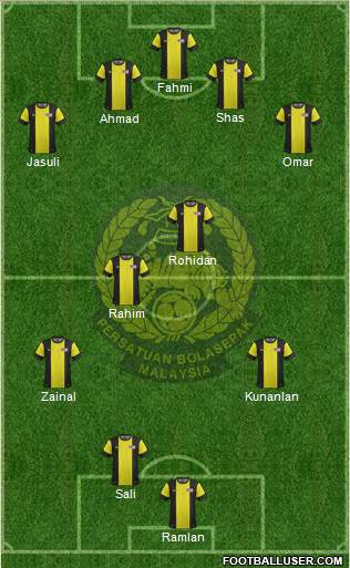 Malaysia Formation 2014