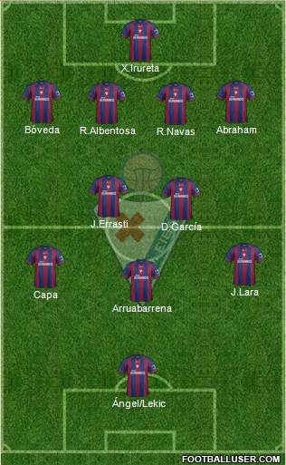 S.D. Eibar S.A.D. Formation 2014