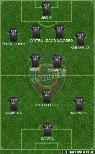 Levante U.D., S.A.D. Formation 2014