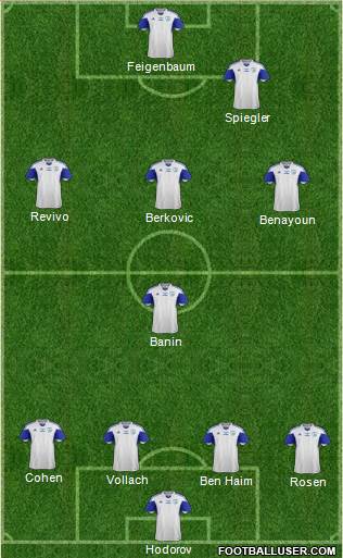 Israel Formation 2014