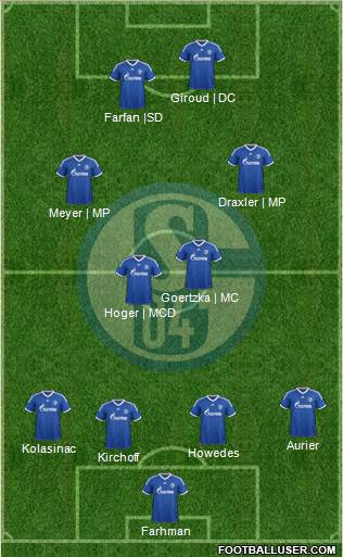 FC Schalke 04 Formation 2014