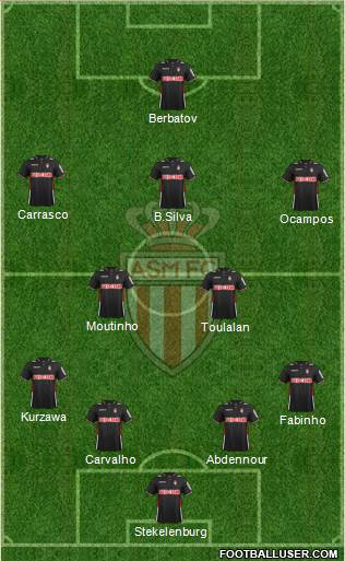 AS Monaco FC Formation 2014