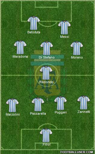 Argentina Formation 2014