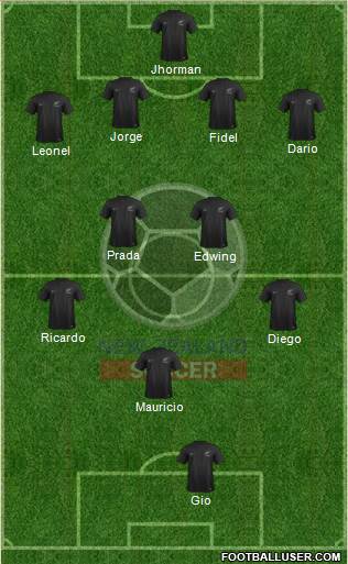 New Zealand Formation 2014