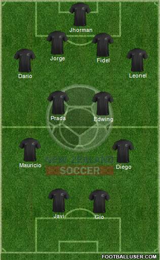 New Zealand Formation 2014