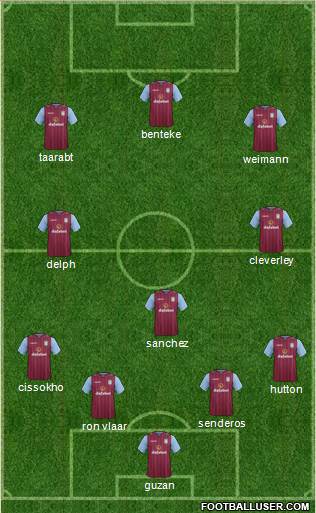 Aston Villa Formation 2014