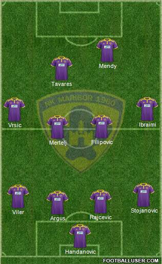 NK Maribor Formation 2014