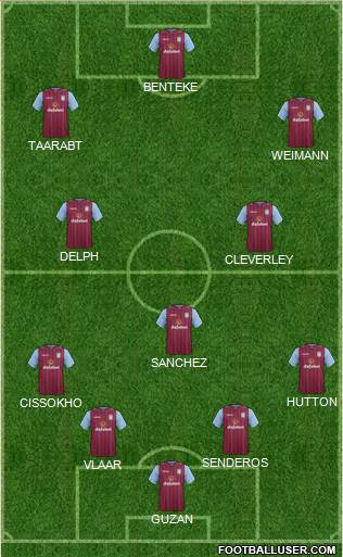 Aston Villa Formation 2014