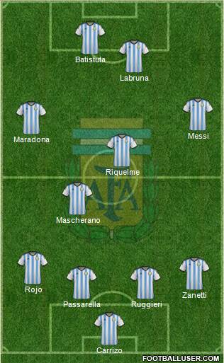 Argentina Formation 2014