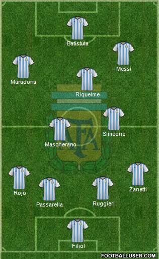 Argentina Formation 2014