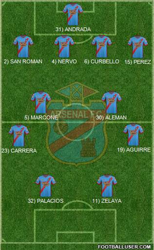 Arsenal de Sarandí Formation 2014