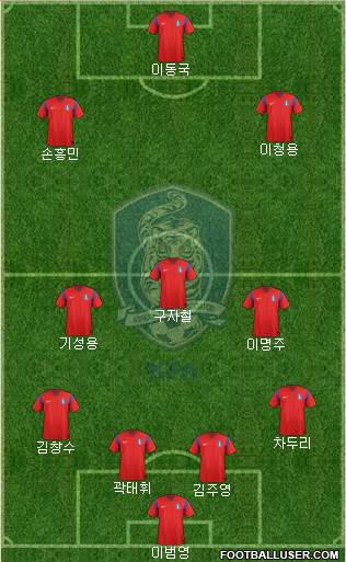 South Korea Formation 2014