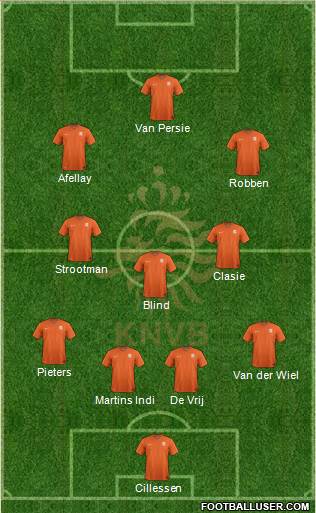 Holland Formation 2014