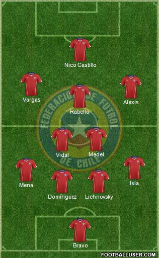 Chile Formation 2014