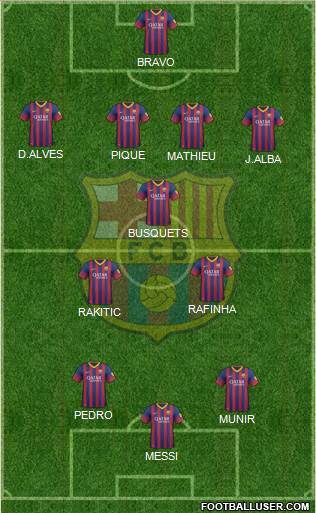 F.C. Barcelona B Formation 2014