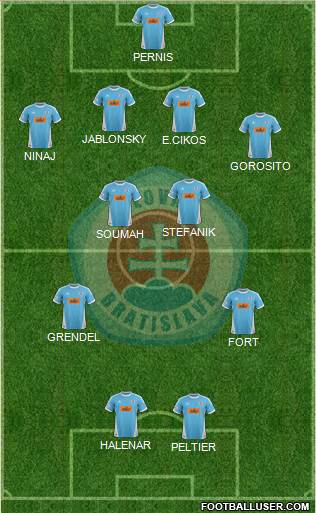 SK Slovan Bratislava Formation 2014