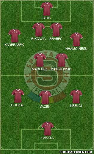 Sparta Prague Formation 2014