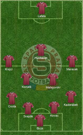 Sparta Prague Formation 2014