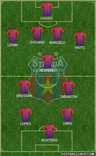 FC Steaua Bucharest Formation 2014