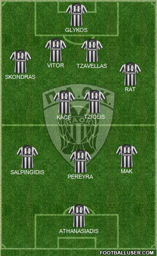 AS PAOK Salonika Formation 2014