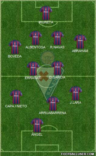 S.D. Eibar S.A.D. Formation 2014