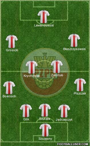 Poland Formation 2014