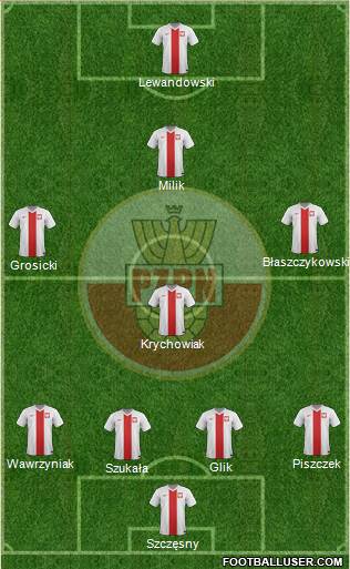 Poland Formation 2014