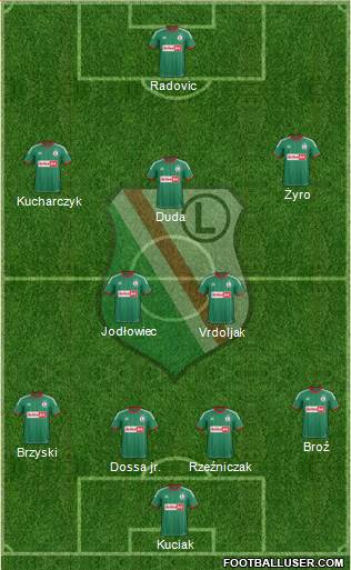 Legia Warszawa Formation 2014