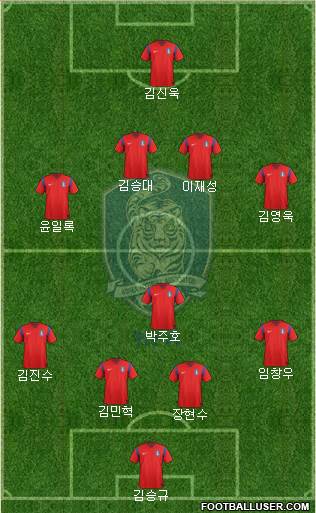 South Korea Formation 2014