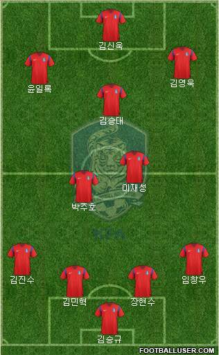 South Korea Formation 2014