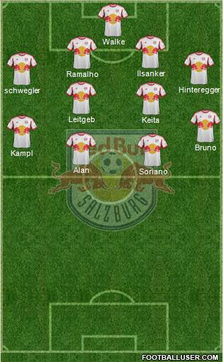 FC Salzburg Formation 2014