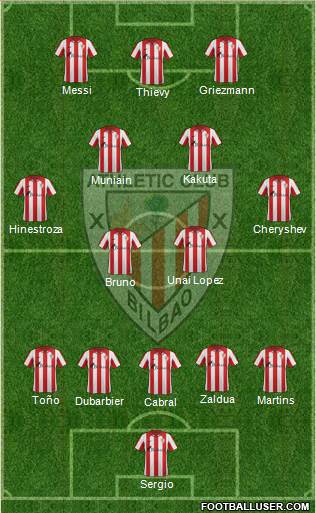 Bilbao Athletic Formation 2014