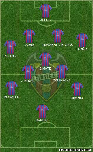 Levante U.D., S.A.D. Formation 2014