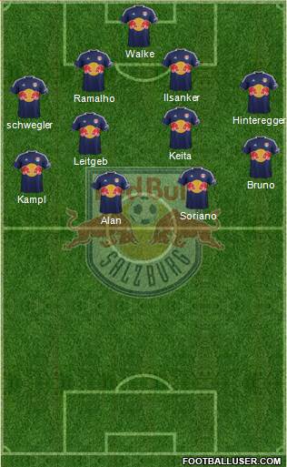 FC Salzburg Formation 2014