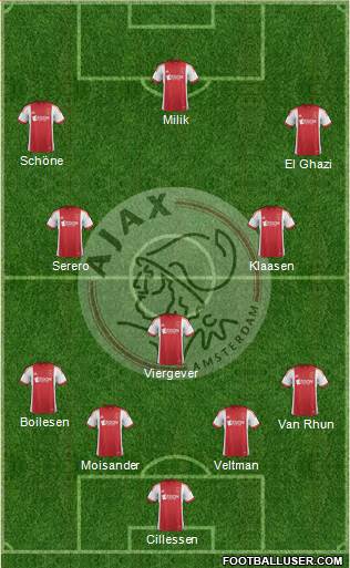 AFC Ajax Formation 2014