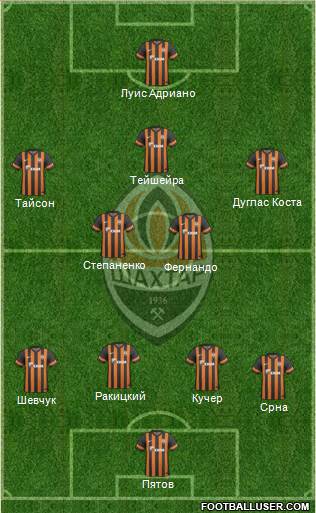 Shakhtar Donetsk Formation 2014